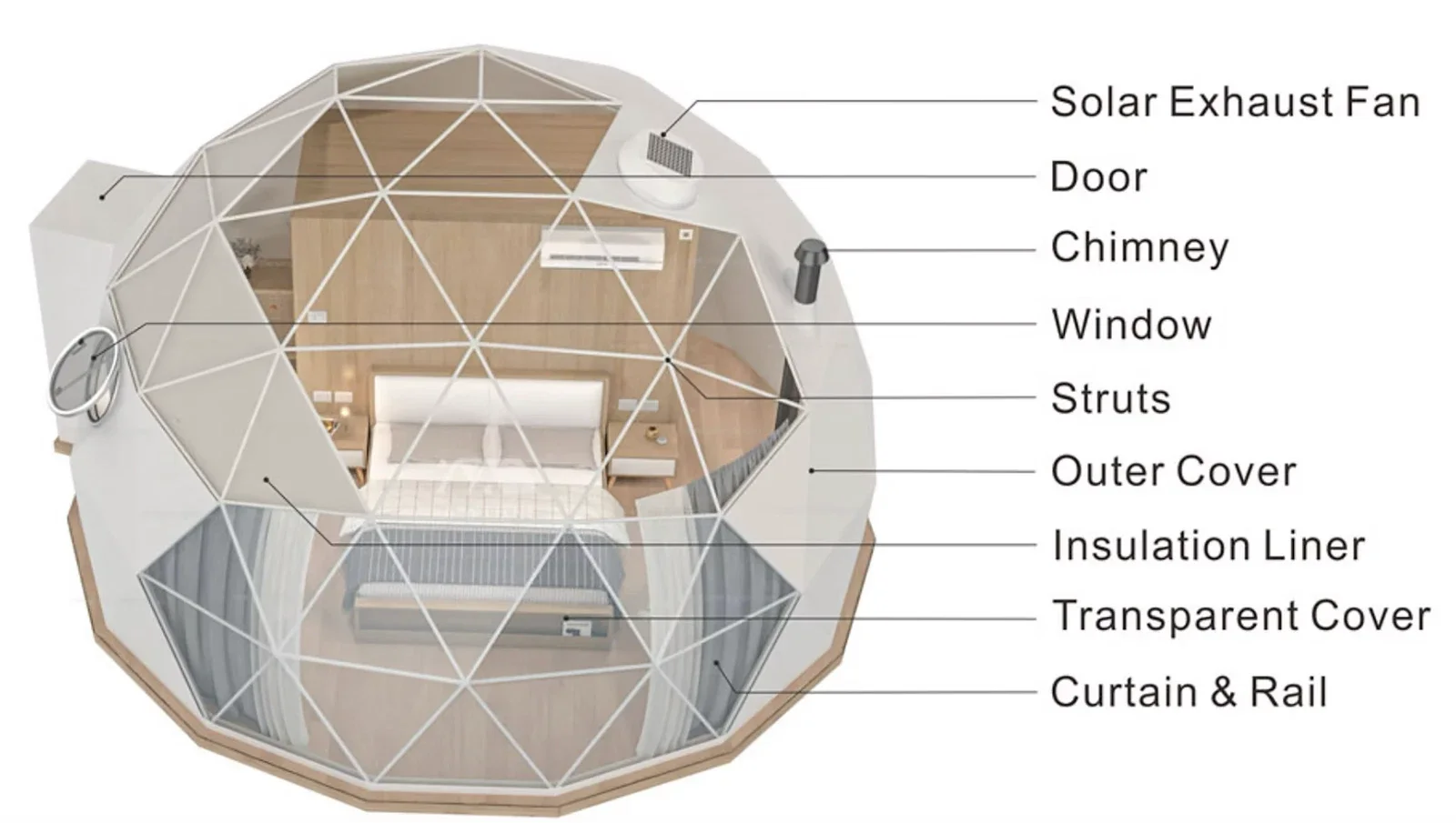 Labelled supplier cutaway showing dome struts, outer cover, liner, curtains, windows and ventilation